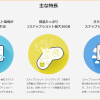 Thumbnail of related posts 124